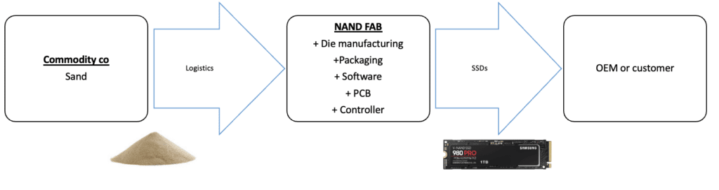 hard drive replacements