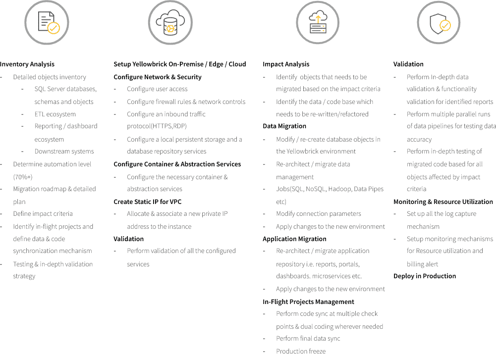 Migrate sql server