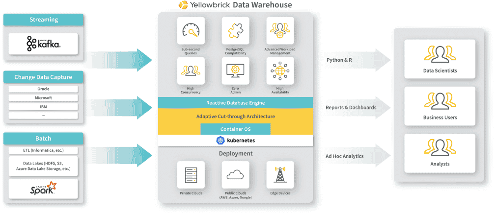 Cloud deployments