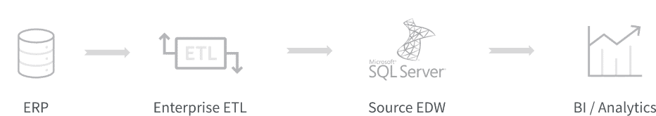 sql server databases