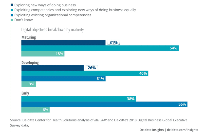 healthcare data analytics