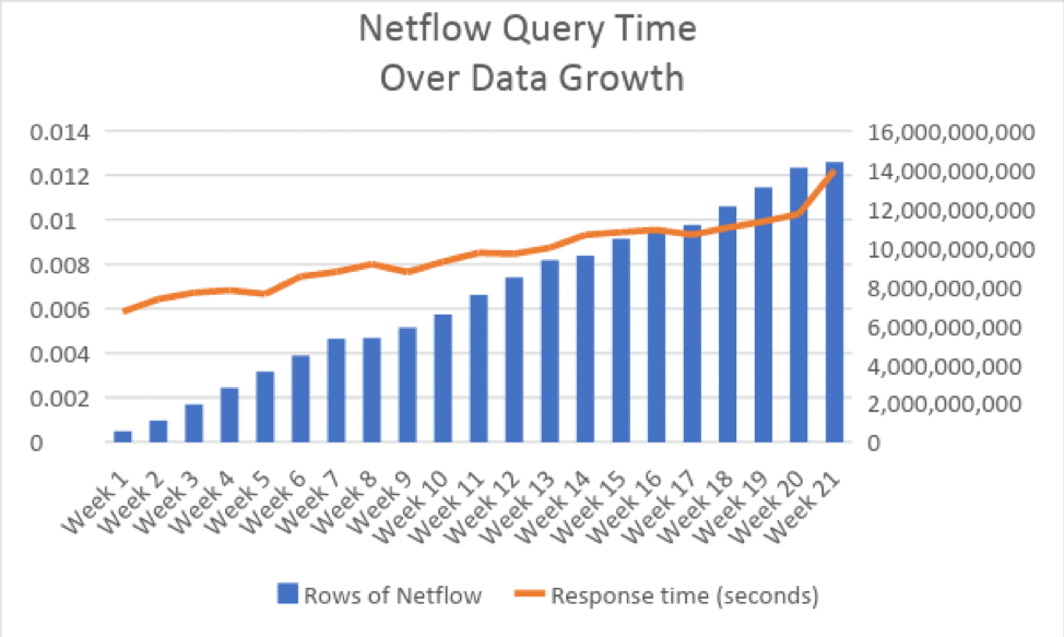 what is netflow