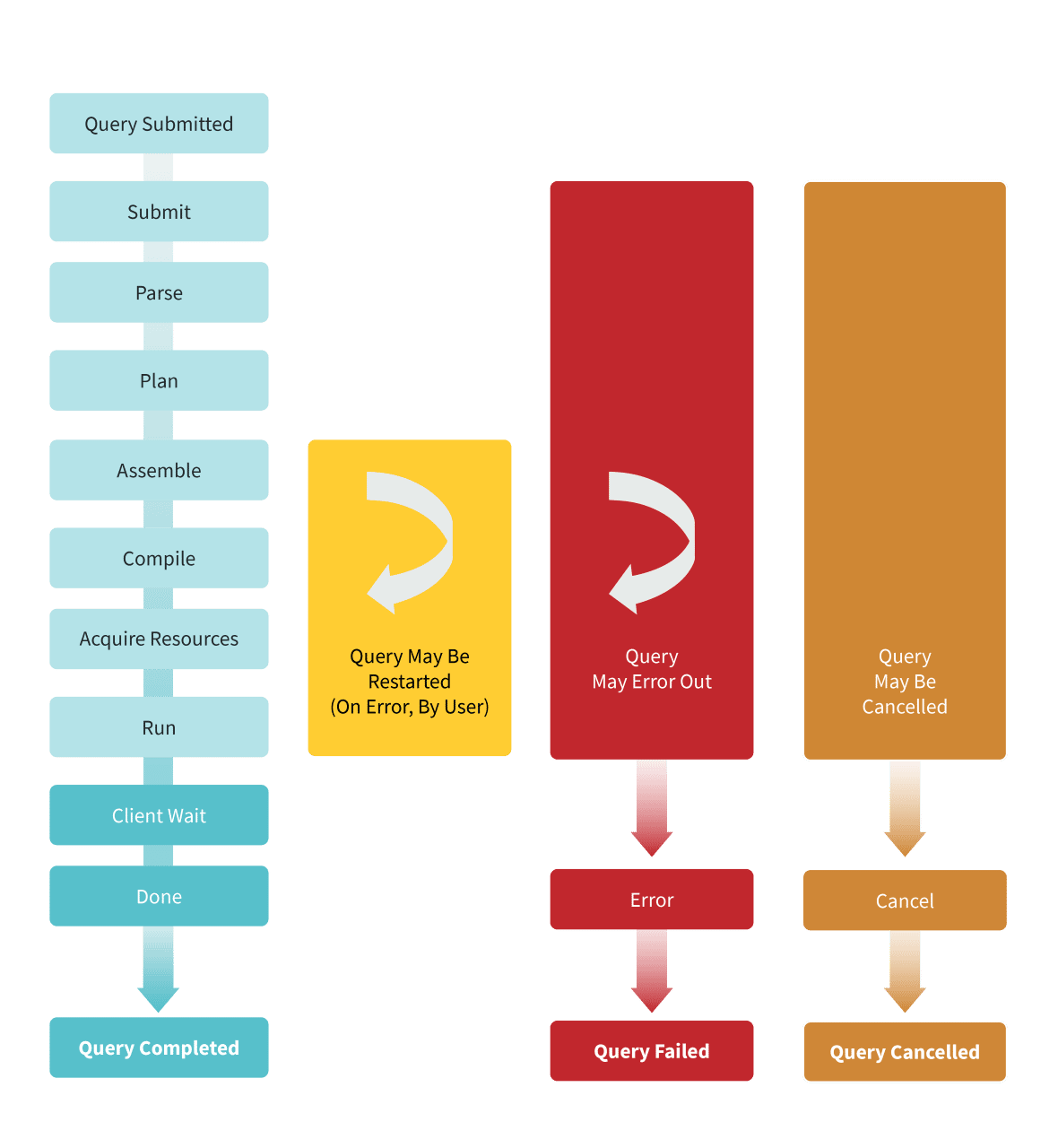 workload management tools