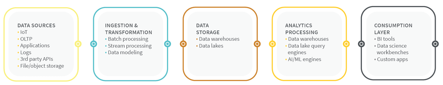 distributed cloud network