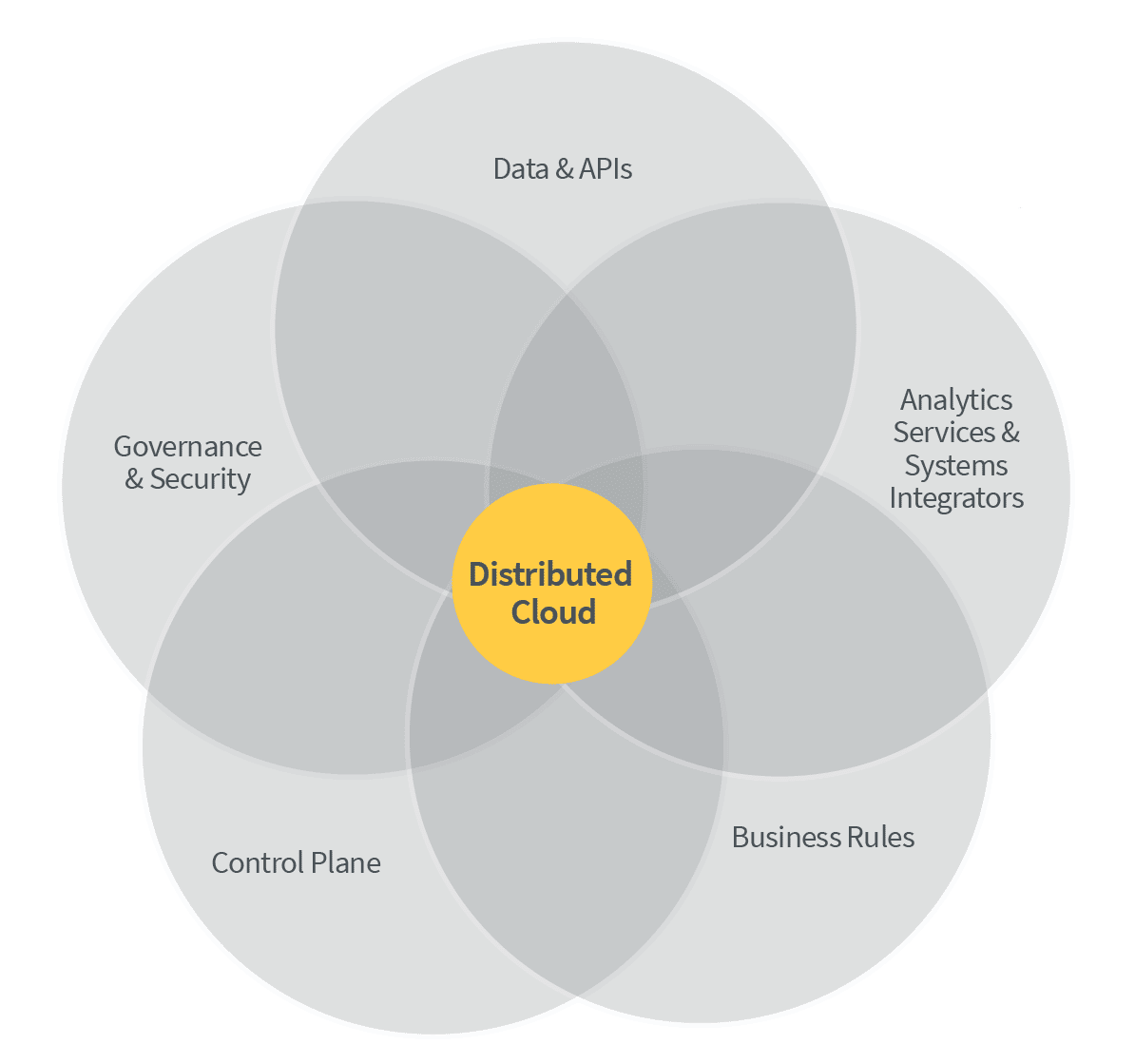 data warehouse platforms