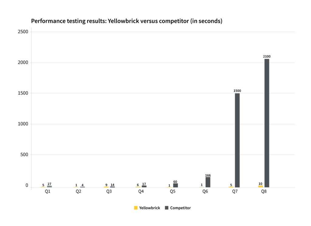 SQL Server data warehouse