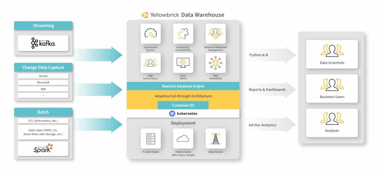 data lakehouse architecture