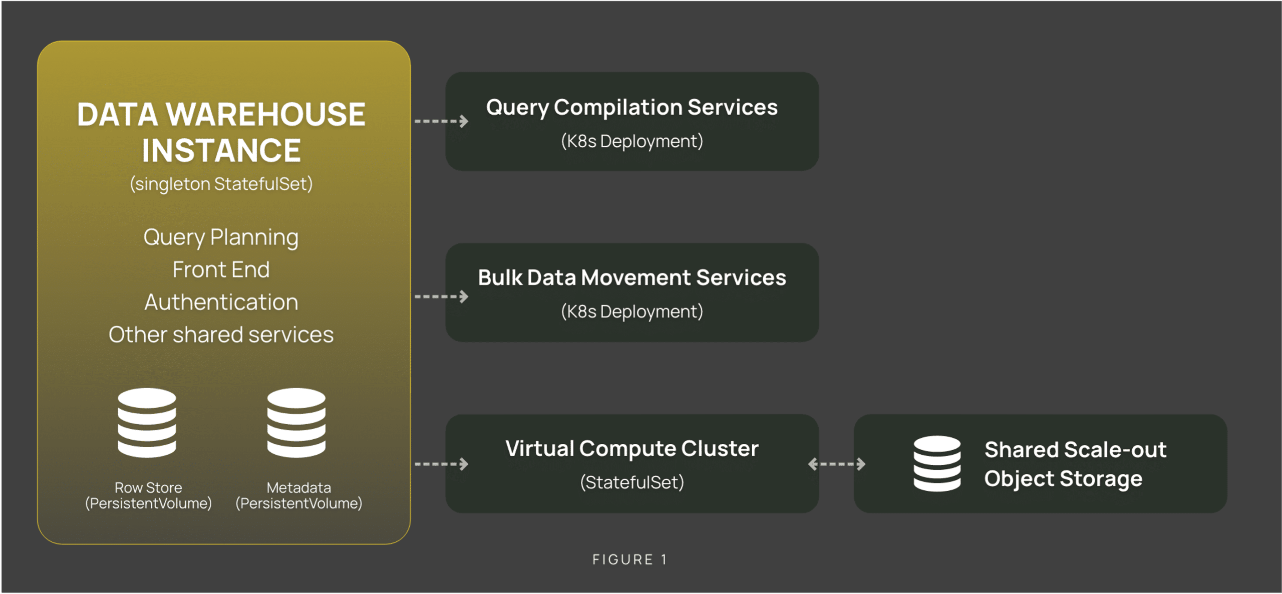 Inside the Yellowbrick Data Warehouse - Yellowbrick data
