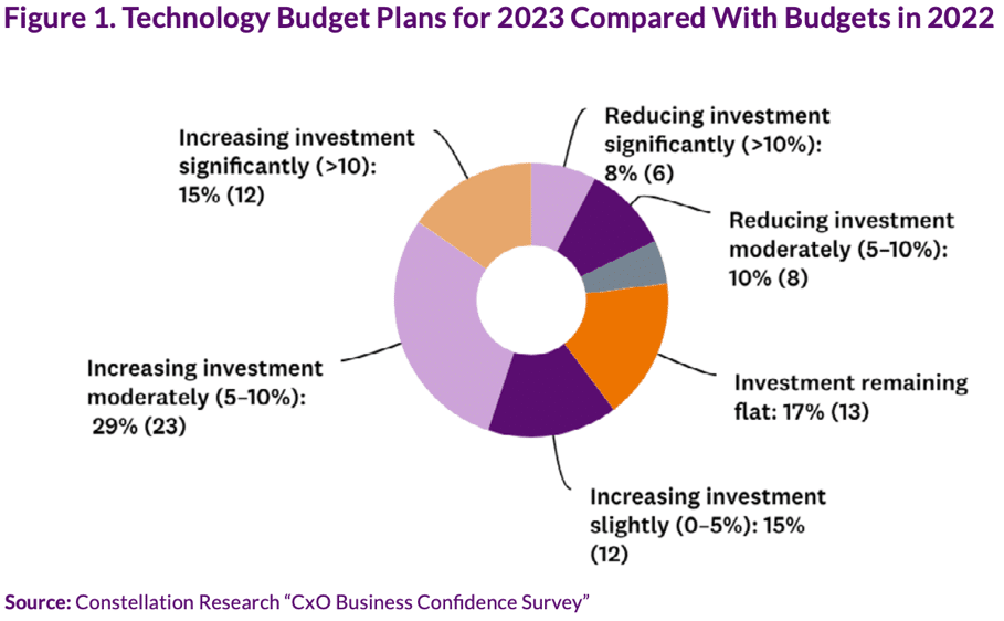 Cloud Cost Optimization